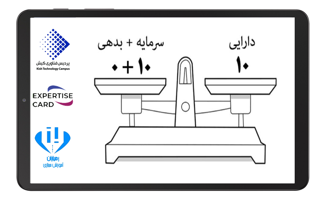 معادله حسابداری