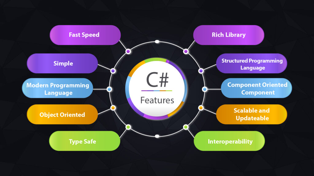 Features Of C#