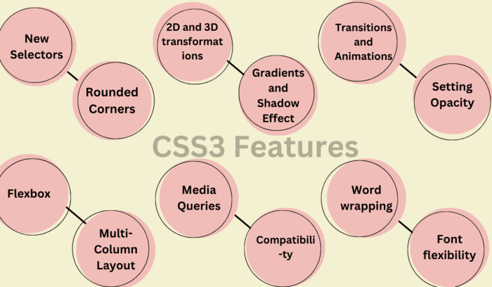 Feautures Of CSS