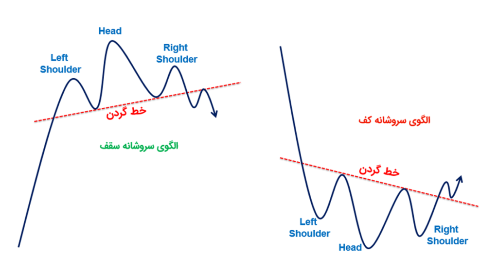 Head and shoulders pattern