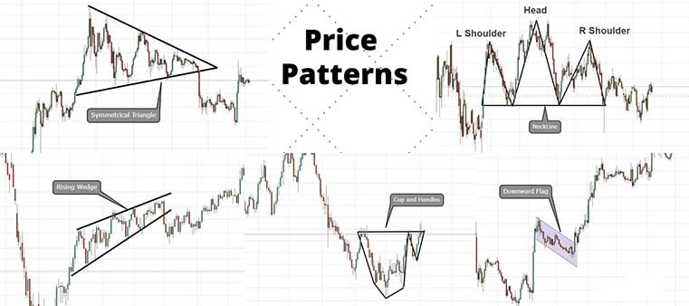 Introduction of important and powerful price patterns in technical analysis