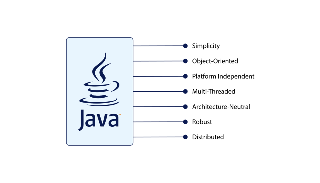 Java programming language features