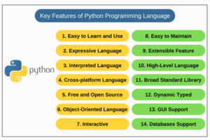 Key-Features-Of-Python
