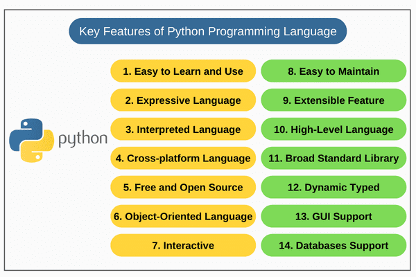 Key-Features-Of-Python