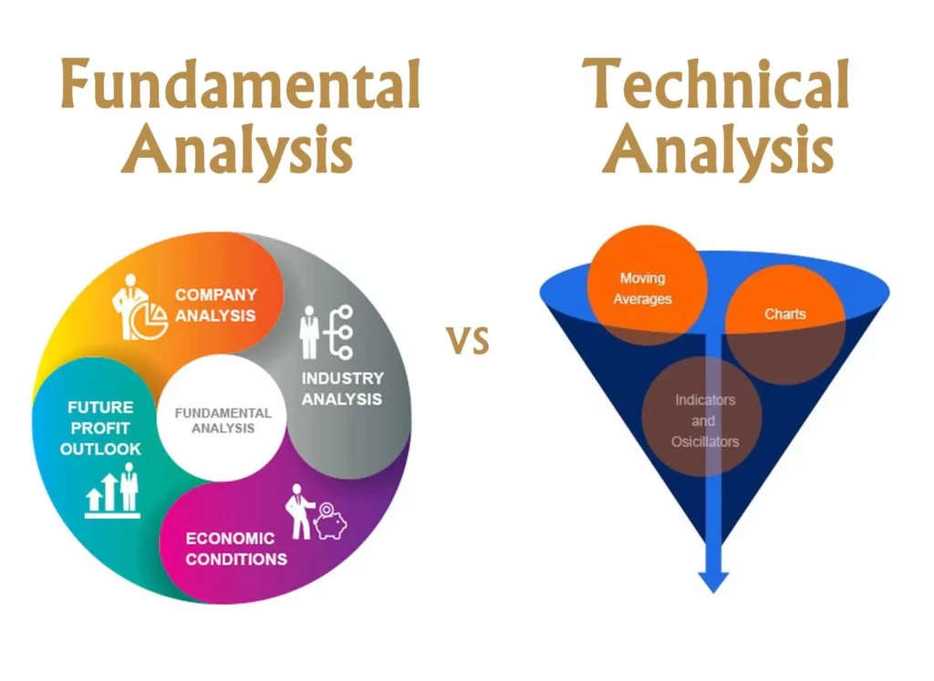  The difference between technical analysis and fundamental analysis