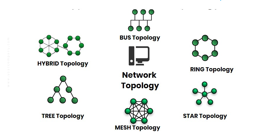 Types of network topology