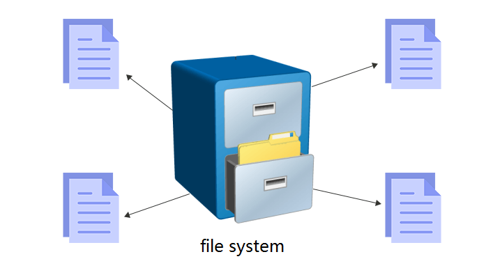 file and system file